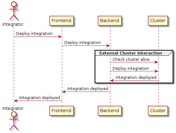 Frontend Architecture Overview