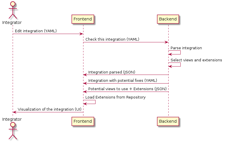 Frontend Architecture Overview