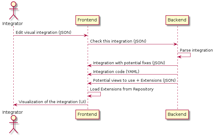 Frontend Architecture Overview